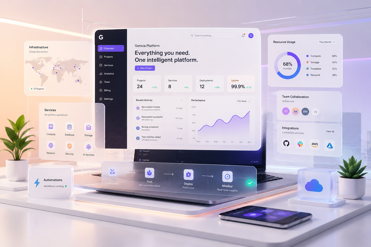 NexIntelli intelligent platform dashboard